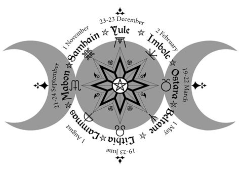 Pagan observance of the fall equinox in 2022